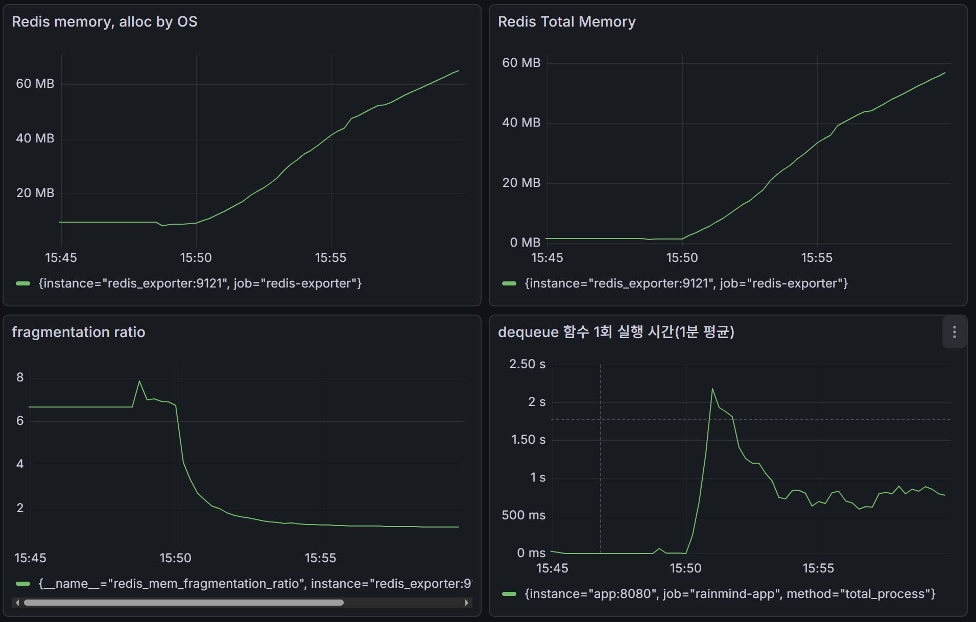 firstgrafana